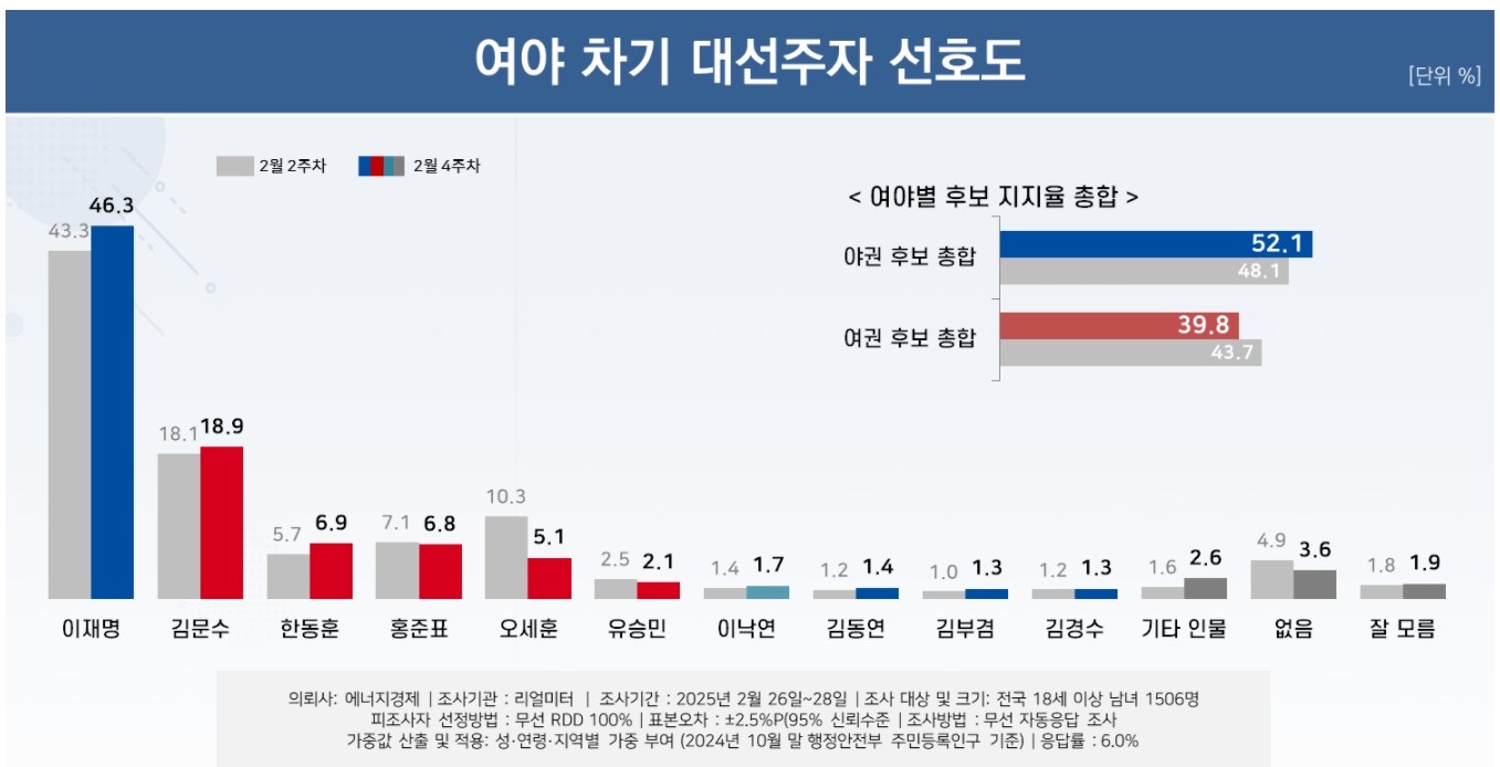 이낙연씨 엄청 기분 좋겠네요1