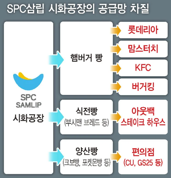 SPC때문에 난리난 햄버거 회사들 ㄷㄷㄷ.jpg4