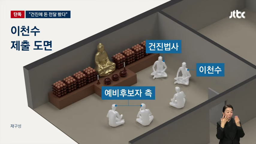 검찰이 봐준(그렇게 보이는) 건진법사의 비밀법당이 이거라구요?2