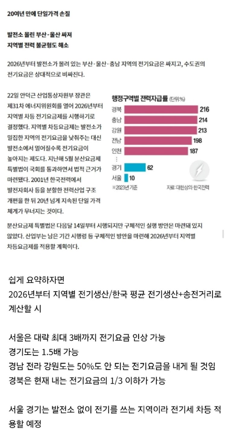 2026년부터 발전소 없는 지역은 전기세 오를 예정1
