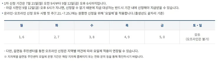 전국민 민생지원금 신청방법 사용처 정리4