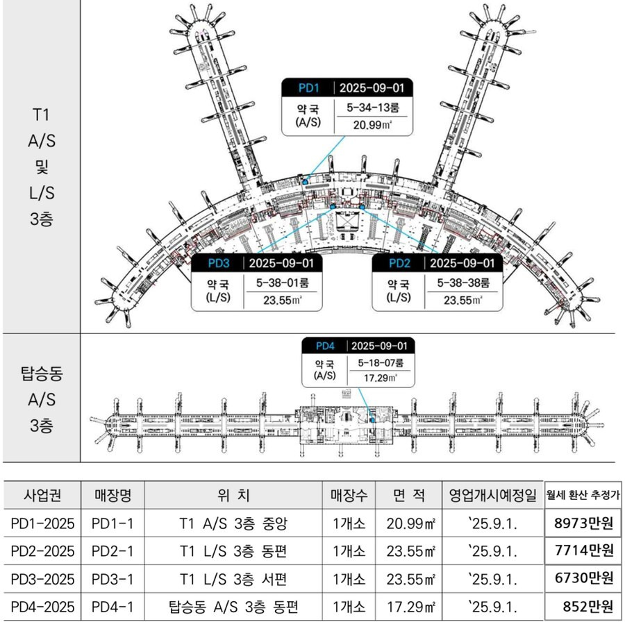 인천 공항 약국들 월세1