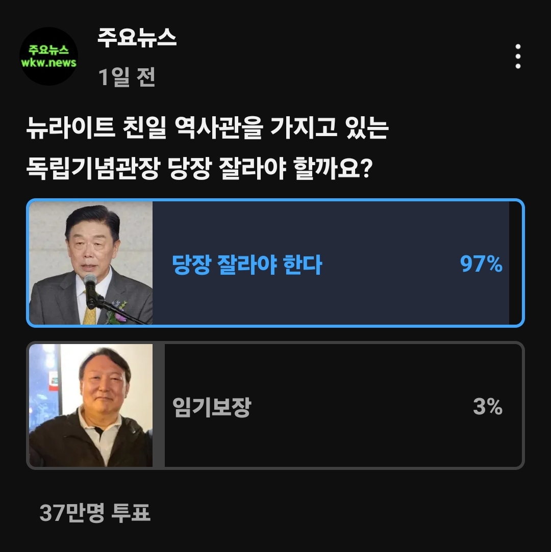 37만명이 투표하여 97%1