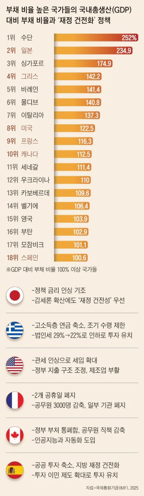 프랑스, IMF 구제 요청 가능성5