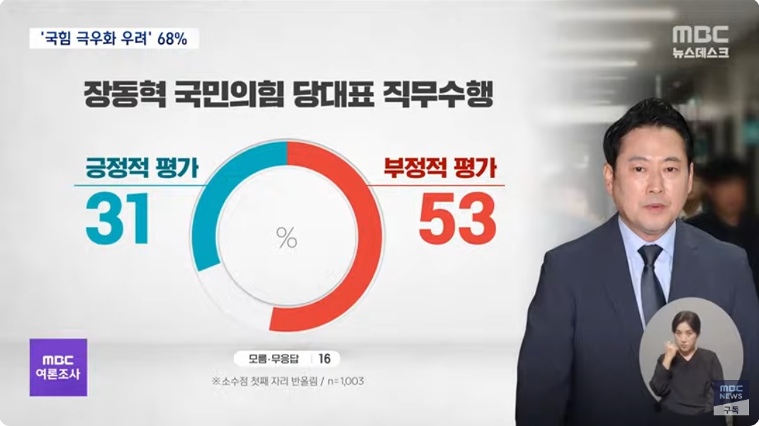 민주당 지지층정청래 잘한다 82%2