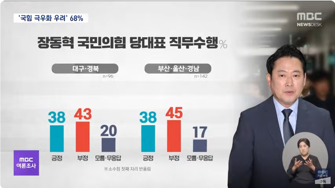 민주당 지지층정청래 잘한다 82%3