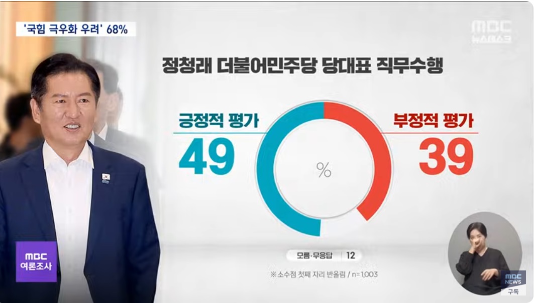 민주당 지지층정청래 잘한다 82%4