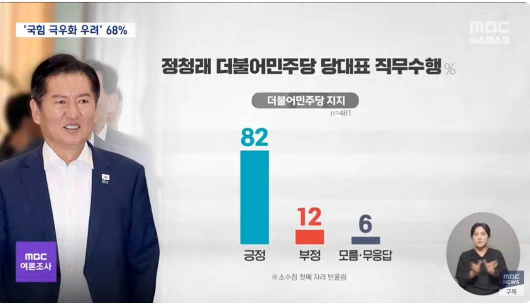 민주당 지지층정청래 잘한다 82%5