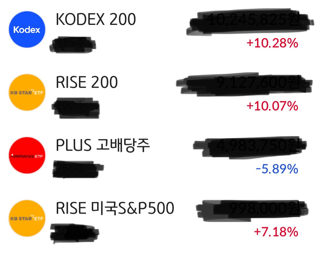 잼프 믿고 들어간 ETF 현황1