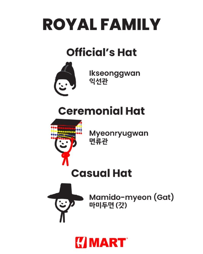 영어로 간략히 보여주는 조선의 모자2