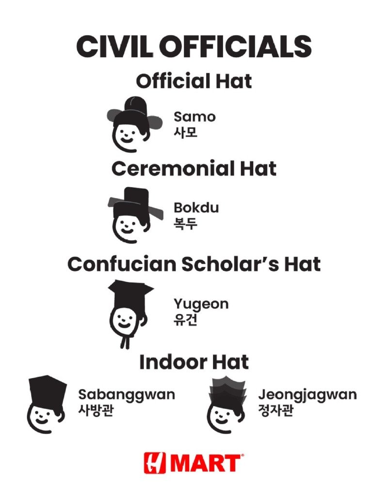 영어로 간략히 보여주는 조선의 모자3