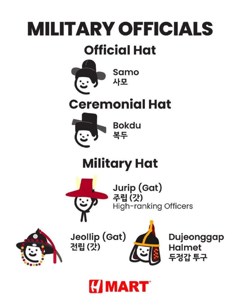 영어로 간략히 보여주는 조선의 모자4