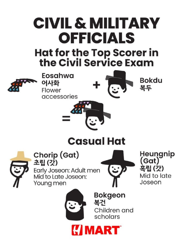 영어로 간략히 보여주는 조선의 모자5