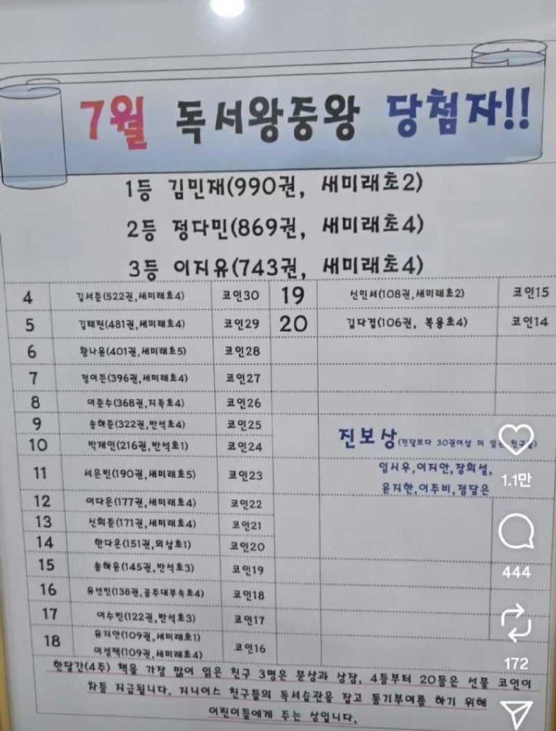 요즘 초딩들 독서량.jpg1