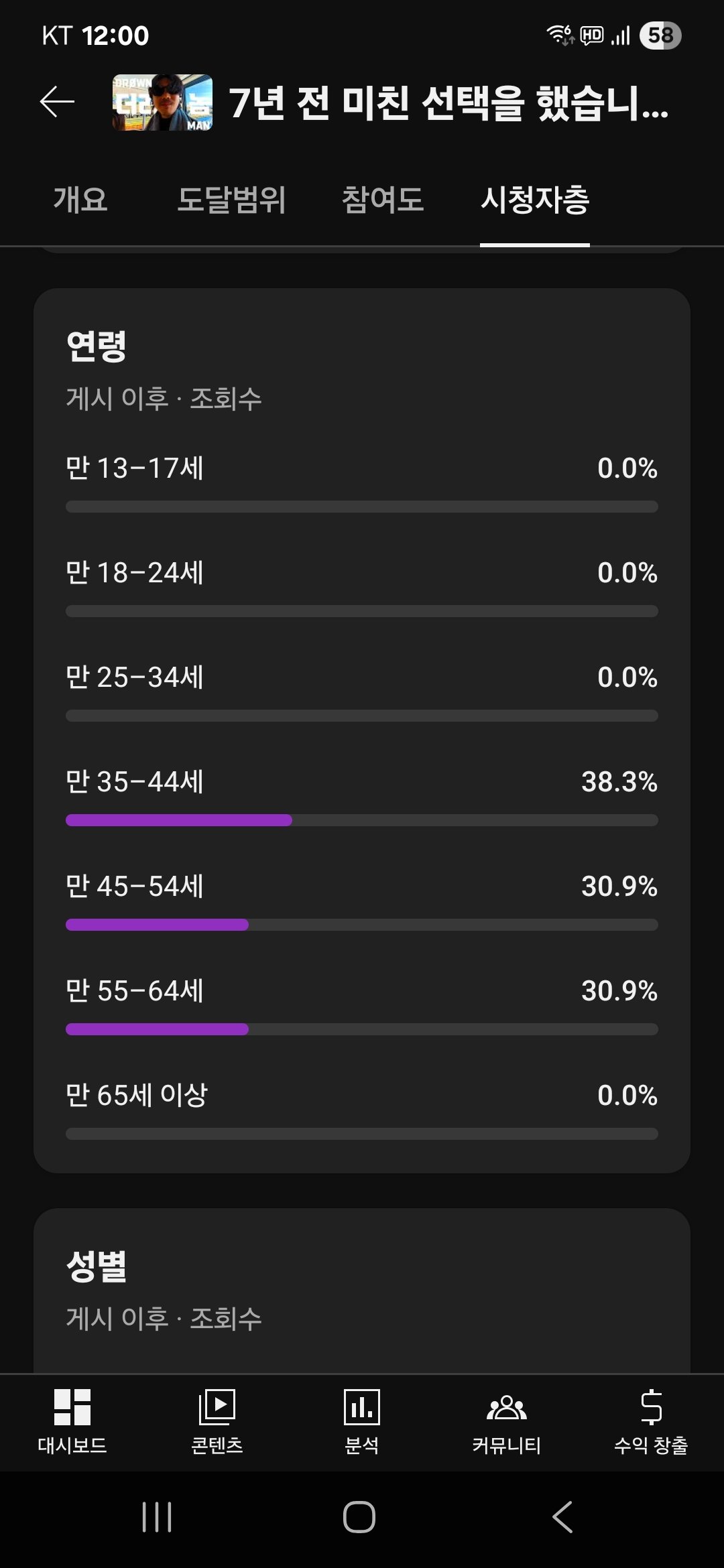 유루바가 되어서 돌아왔습니다1