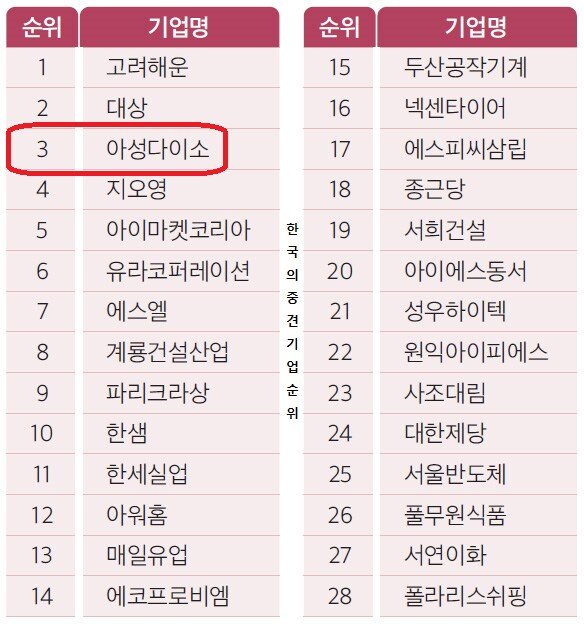 중견기업 다이소가 상장을 안하는 이유2