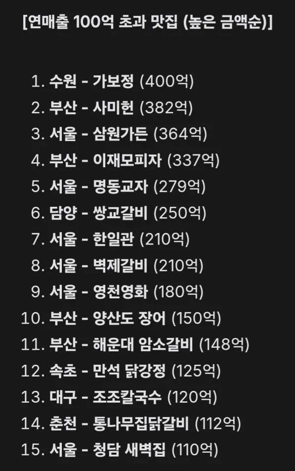 연매출 100억 넘는 지역 식당들.JPG1