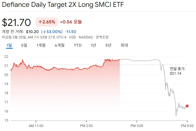 미국 슈마컴 레버리지 etf 산 사람들 클났군요1