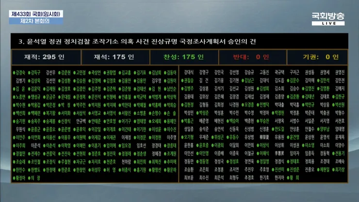 尹정권 조작기소 국조계획서 국회 본회의 통과1