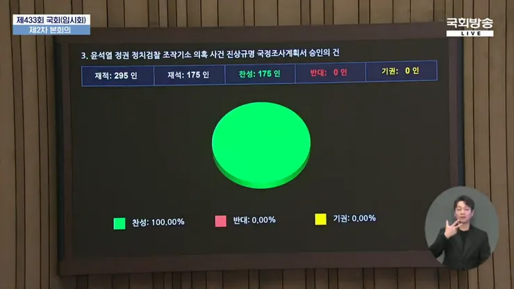 尹정권 조작기소 국조계획서 국회 본회의 통과2