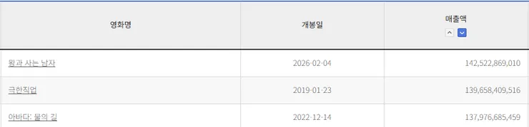 한국 역대 매출액 1위를 찍어버린 감독.jpg1