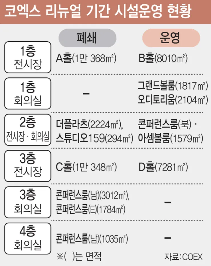 헐 코엑스 리뉴얼 ;;;1
