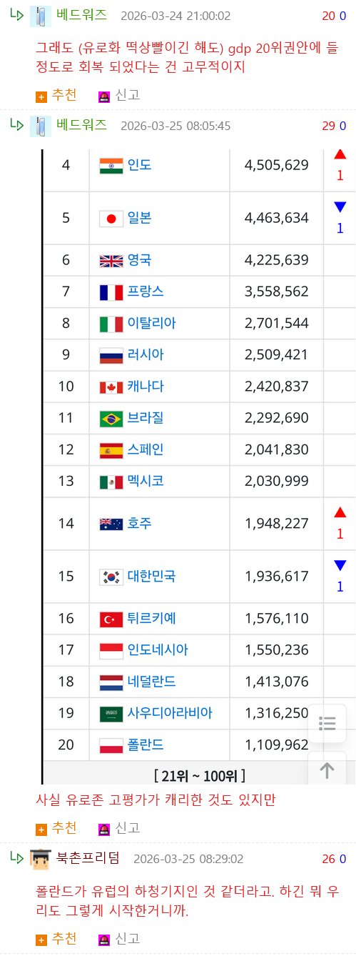 선진국 막차 탔다는 폴란드.jpg5