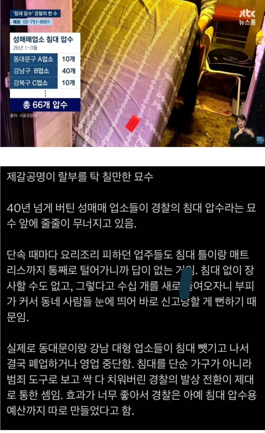 성매매 단속을 위한 한국 경찰의 신박한 아이디어가 과학적인 이유1