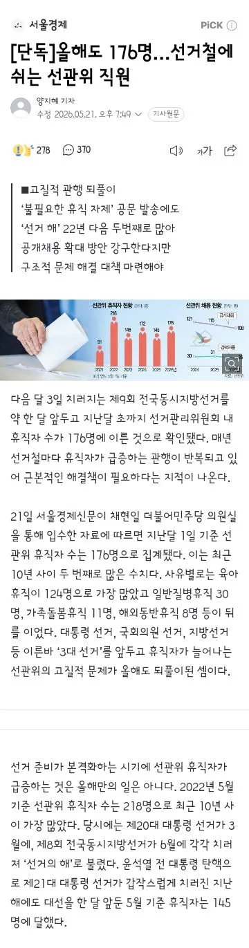 올해도 176명…선거철에 쉬는 선관위 직원1