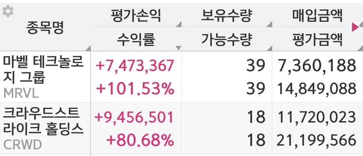 인생 최초 100%1