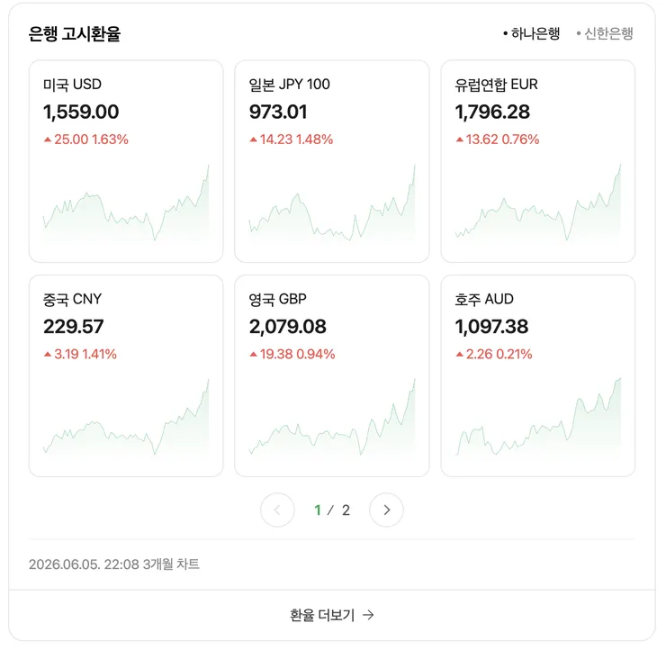 제2의 IMF(2)1