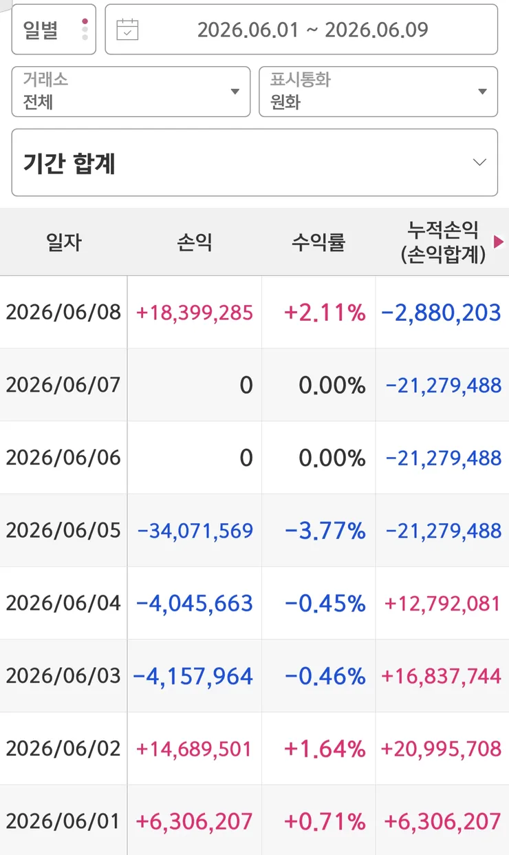 6월 주식 현황.. 전 아직도 손실중입니다.1