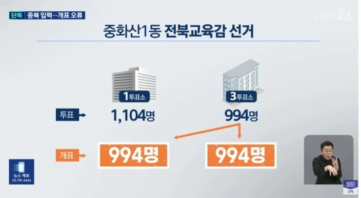 솔직히 부정선거라고 할말이 없네요 ㄷㄷㄷ2