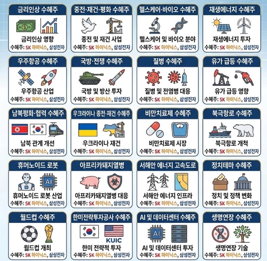이벤트별 수혜주 정리....jpg1