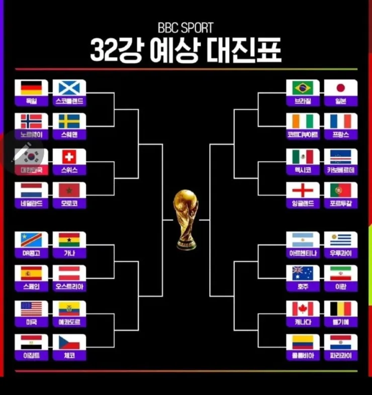 BBC가 발표한 월드컵 32강 예상 대진표.jpg1