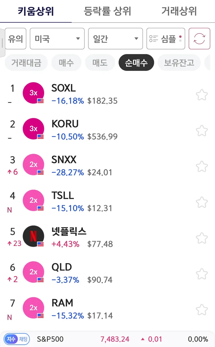 오늘자 키움증권 상위 매수 종목들 근황 ㄷㄷ1