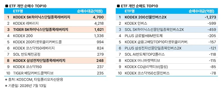 삼전닉스가 빠지던가 말던가, 코스피지수가 빠지던가 말던가...1