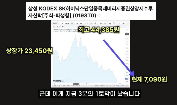 하닉 삼전 레버리지 현상황1