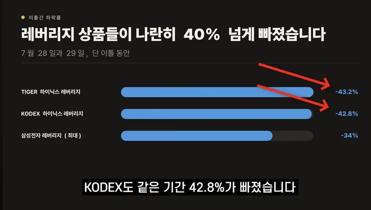 하닉 삼전 레버리지 현상황2