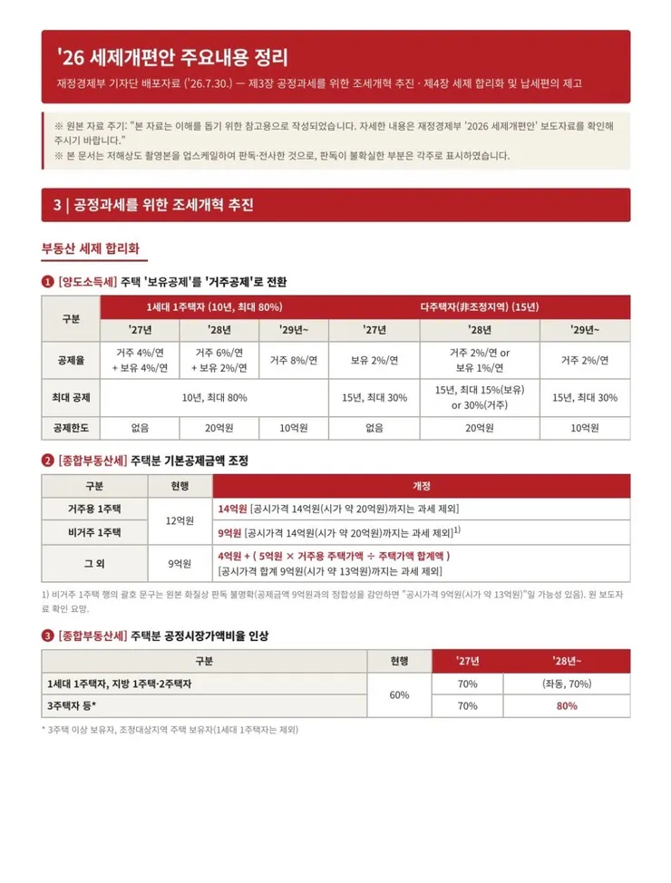 세제 개편안, 이런게 돌던데.. 확정일까요?1