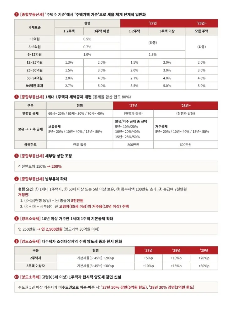 세제 개편안, 이런게 돌던데.. 확정일까요?2