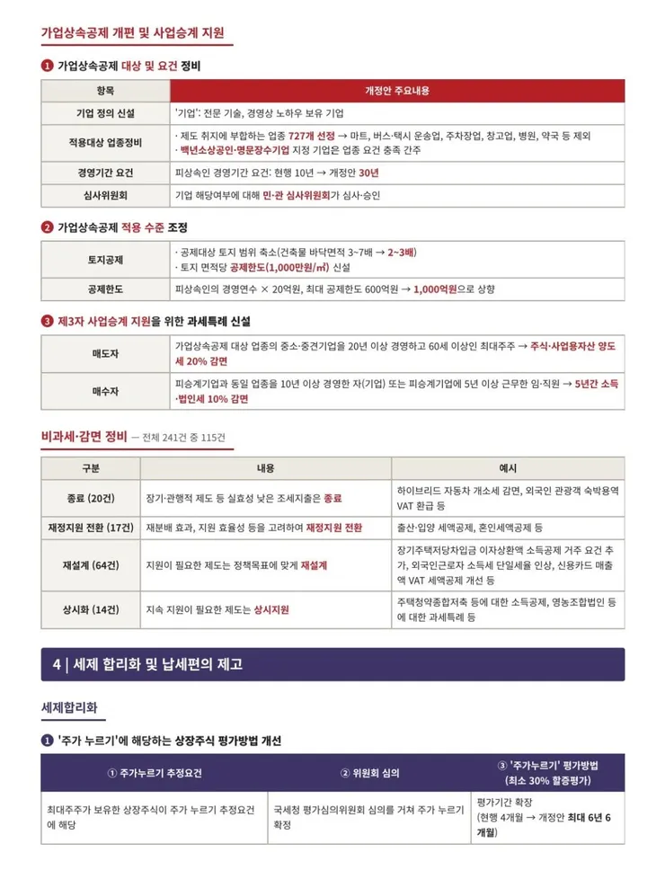세제 개편안, 이런게 돌던데.. 확정일까요?3