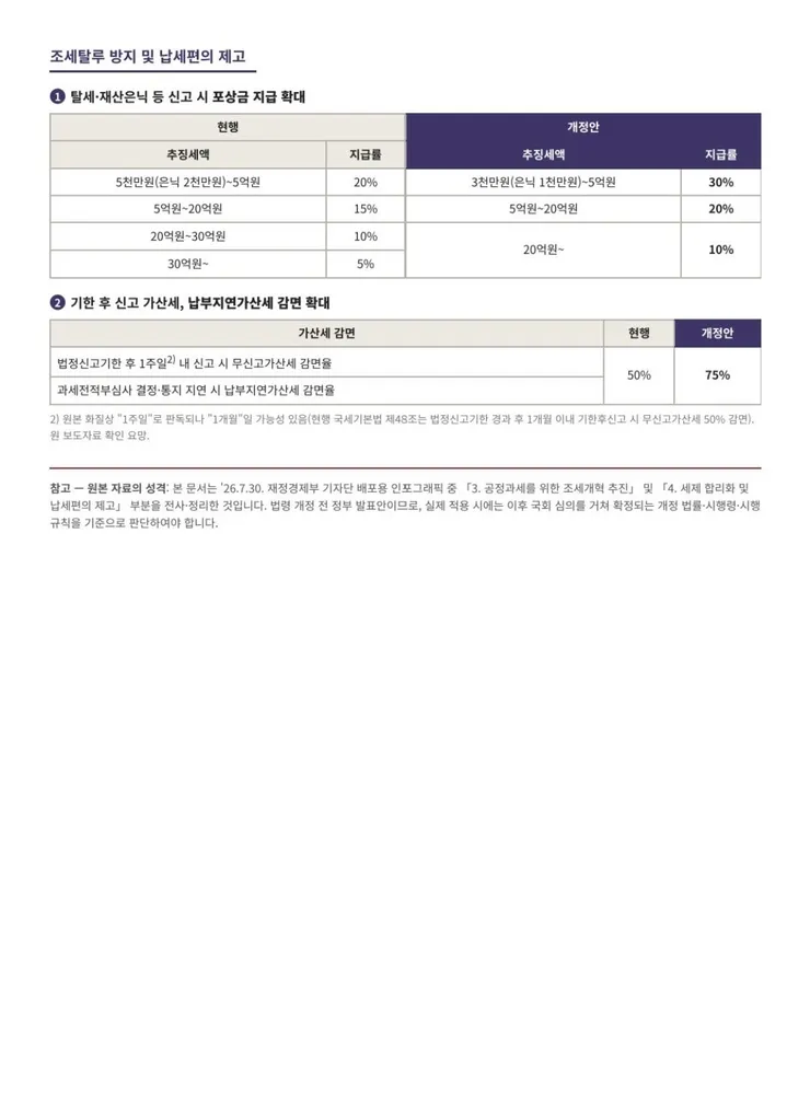 세제 개편안, 이런게 돌던데.. 확정일까요?4