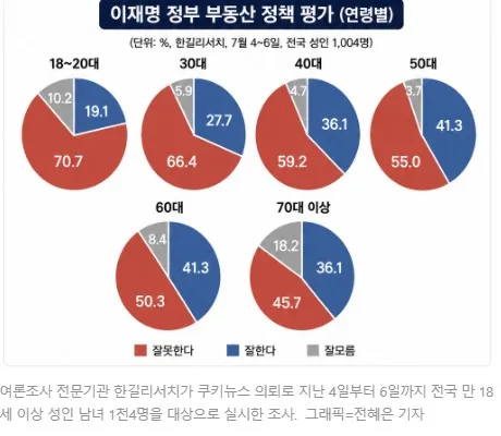 대통령은 이 여론조사를 보셨을랑가요1