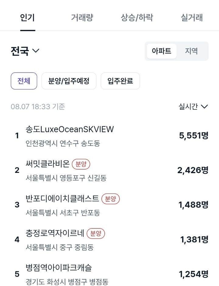 테라스 떨어져 날아간 송도 SK뷰 게시판 근황5