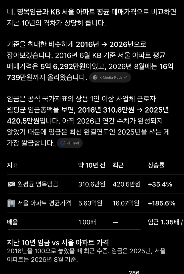 무주택자분들은 현실을 직시하셔야합니다.1