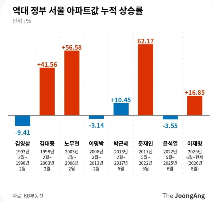 반박 불가 앞으로의 부동산 전망1