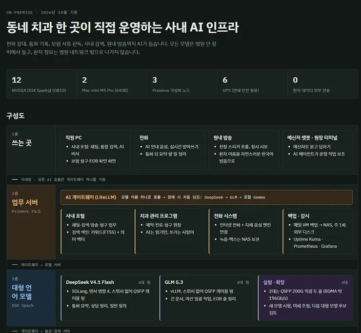 펌)동네 치과의 AX전환기1