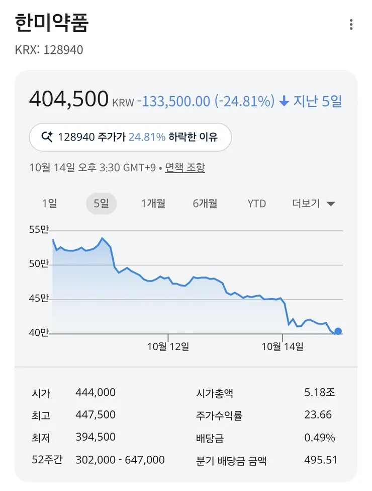 한미약품 에페 효과 좋네요1