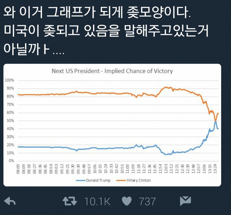 현재 트럼프 당선으로 대환장파티중인 트위터 모음.jpg17